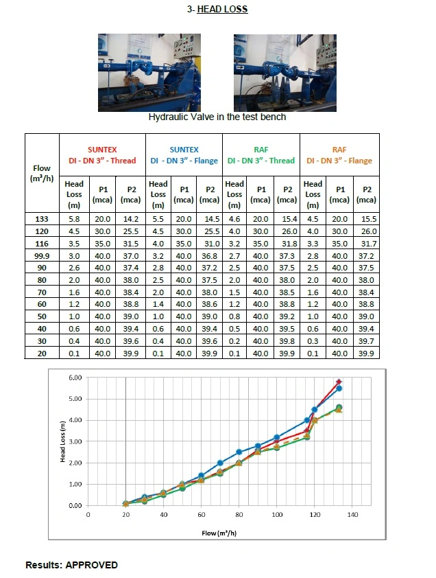 100X Float Control Valve Diaphragm Type